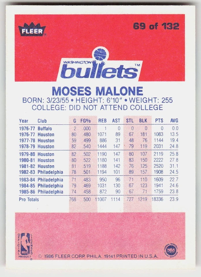 1986-87 Fleer #69 Moses Malone BASKETBALL Washington Bullets - Image 2 of 2