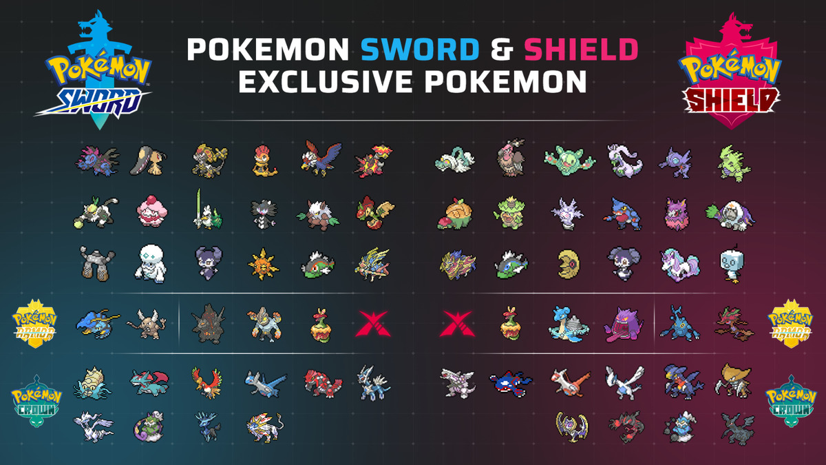 Pokemon Sword and Shield differences – What are the version exclusives? -  Dexerto