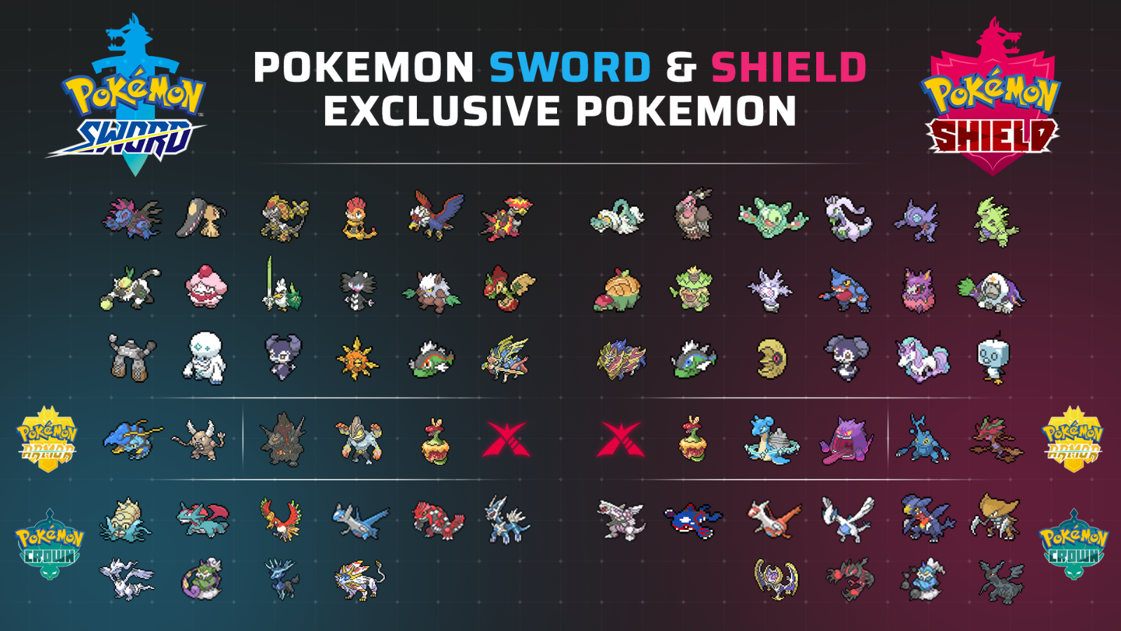 Pokemon Sword and Shield Version Exclusive Pokemon - GameRevolution