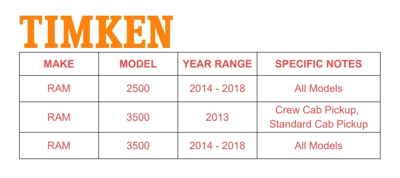 Передняя ступица подшипника колеса Timken для Ram 2500 Ram 3500 полный привод 2014 2015 2016-2018 - Изображение 2 из 4