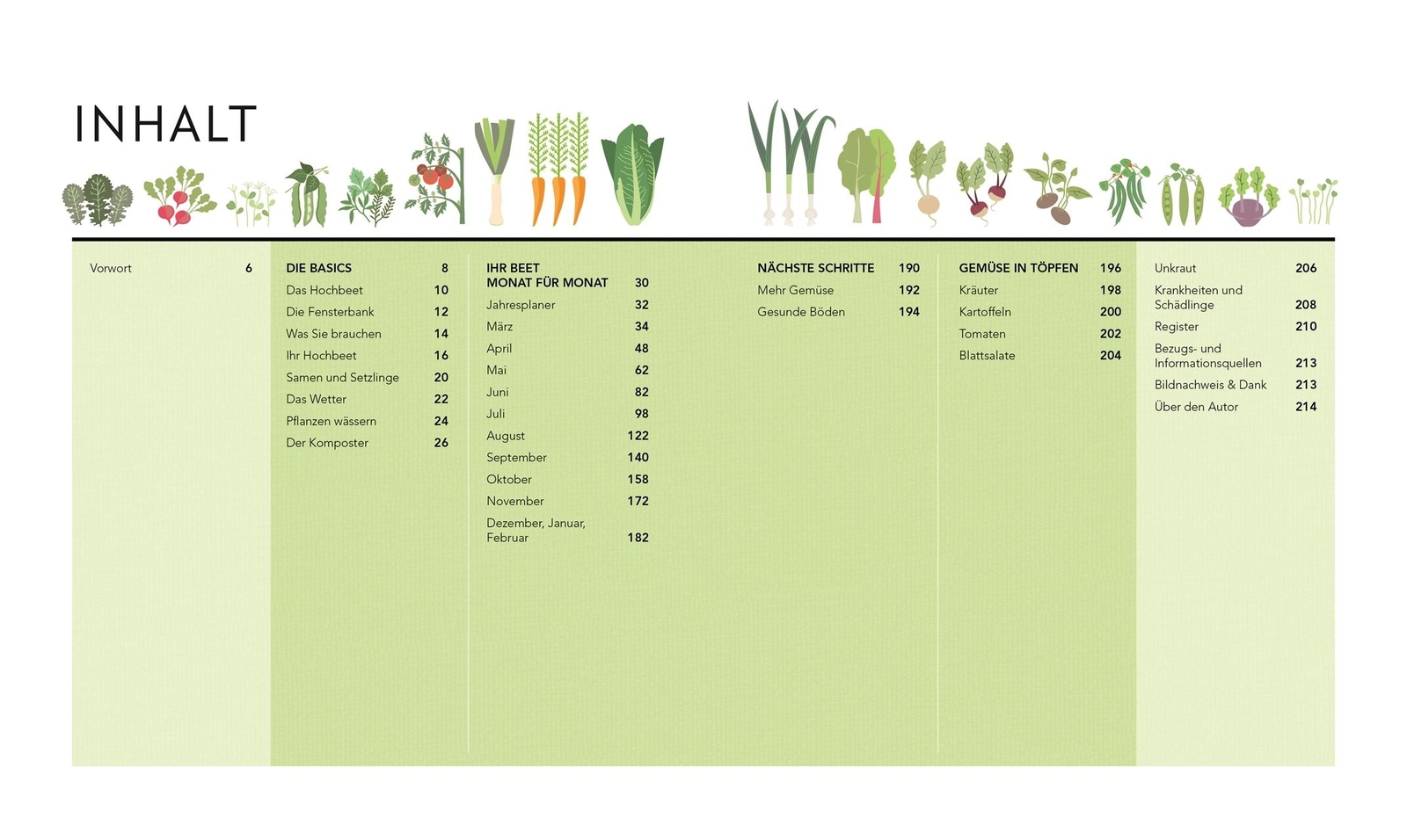 Thumbnail - Hochbeet Huw Richards