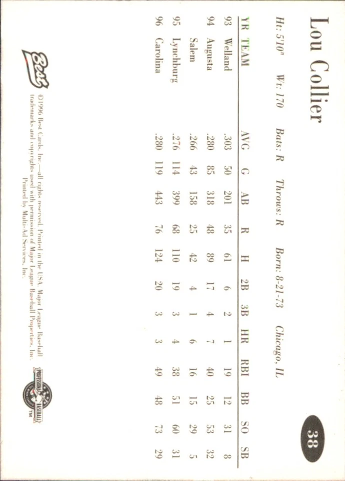 Lou Collier 1996 Best AA All-Stars #38 RC Carolina Mudcats AutographDen - Image 2 of 2