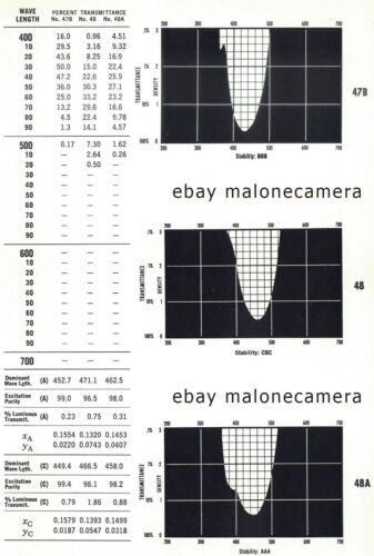 Wratten 40 44 44A 45 45A 46 48 48A 49 49B Filtri 3x3" 75mm Kodak Gel Gelatina - Foto 5 di 8