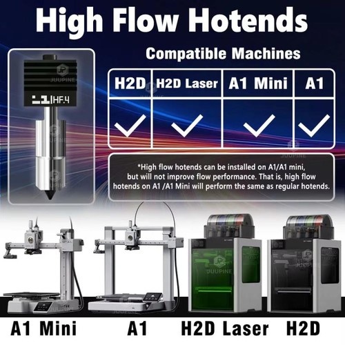 1 Set For Bambu Lab H2D Hotend Nozzle Silicone Cover Heating Block Kit KP - Photo 3/14