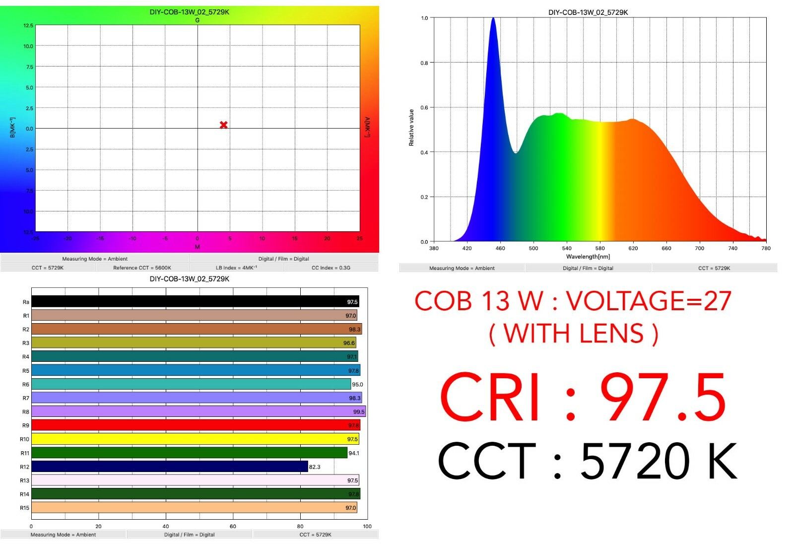 Bild 7 - Hohe CRI 95 RA (95-98) COB LED WeiÃ 5600K 27-29V 450ma 1100lm-1200lm For DIYs