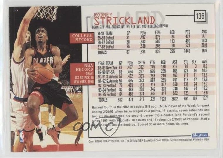 1995-96 NBA Hoops Rod Strickland #136 - Image 2 of 2