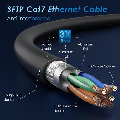 Cat7 Ethernet Cable 4ft 10-Pack High-Speed SFTP Network Cord