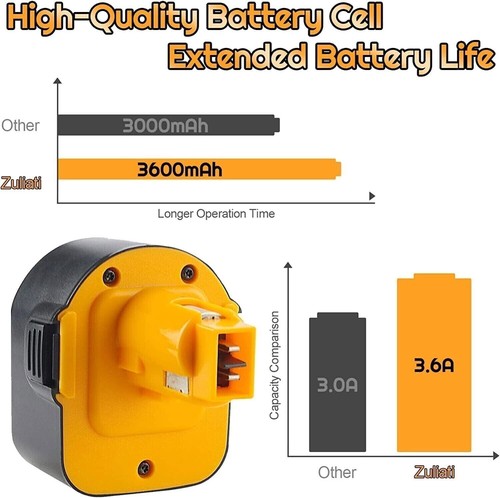 12 Volt Replacement For DEWALT DC9071 12V Battery DW9071 DW9072 DC9740 DW940 - Picture 2 of 9