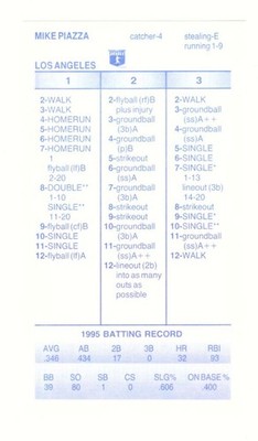 1995 Strat-O-Matic Season SOM w/ Additional Players - LOS ANGELES DODGERS Team S