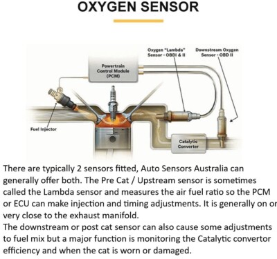 Proper O2 Sensor Post Cat Graph Pre-catalytic Converter O2 Sensor New Oxygen Sensor (O2 Sensor) For ...