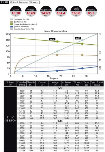 DUALSKY Motors ECO-C V2 Series Brushless Outrunners 2100/1500/1250/980/880 KV - Picture 14 of 20