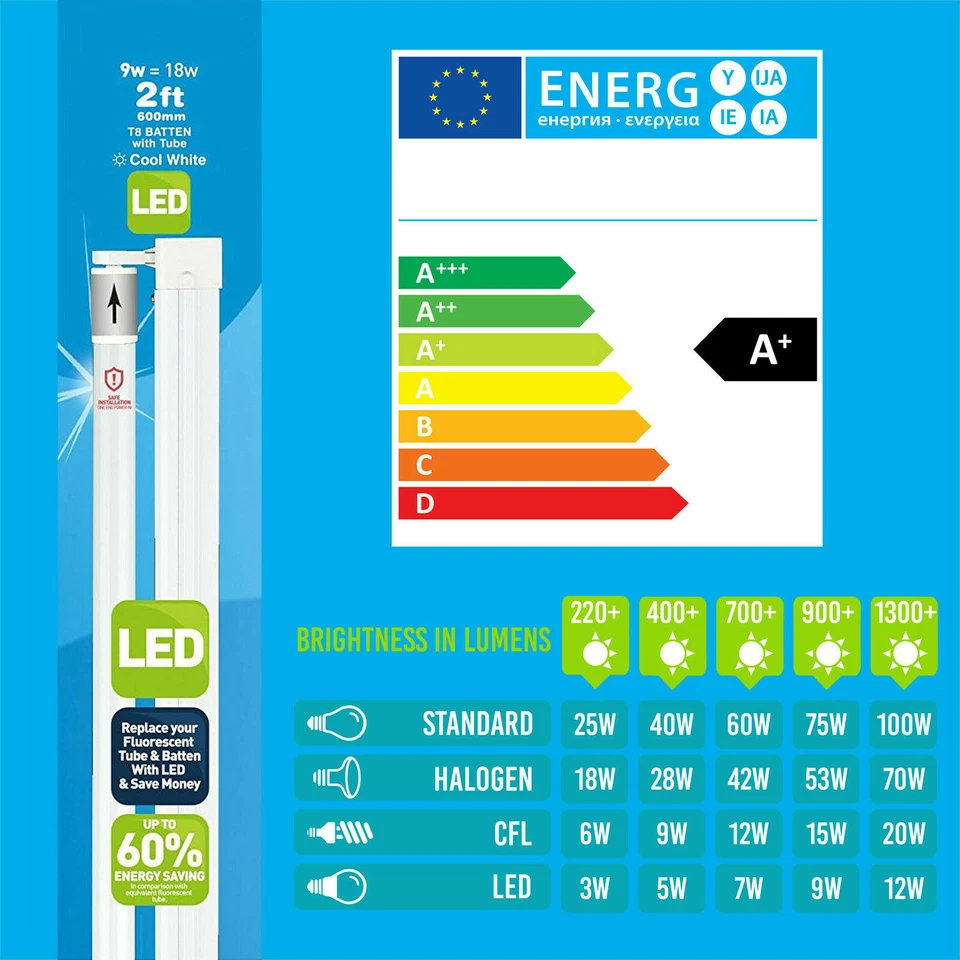 2x 9W (=18W) T8 4000K Cool White 2ft 600mm LED Tube With Batten Included 750lm - Image 2 of 2