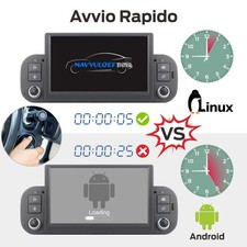 Autoradio Fiat Panda CarPlay Android Auto Wireless Bluetooth Rds Hi-fi 4K Plug a - Miniatura 2