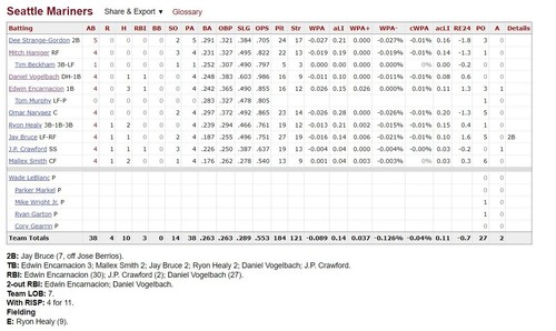 Luis Arraez MLB DEBUT 1er HIT, RUN, 2B, WALK, START, WIN CLUB Hoja de Boletos COMO NUEVO - Imagen 18 de 24
