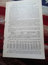 ☆1898 Train Report QUINCY OMAHA & KANSAS CITY RAILROAD Trenton Missouri 