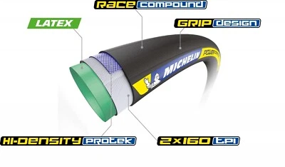 Michelin Power Competition Schlauchreifen 28 Zoll 23-622 Skinwall Rennrad Reifen - Bild 1 von 3