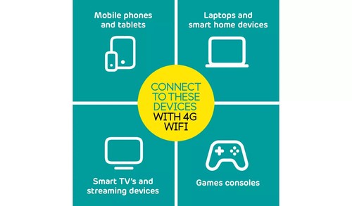 EE PAYG 4G 60GB Mobile Wi-Fi Fabrycznie nowy w pudełku - Zdjęcie 3 z 10