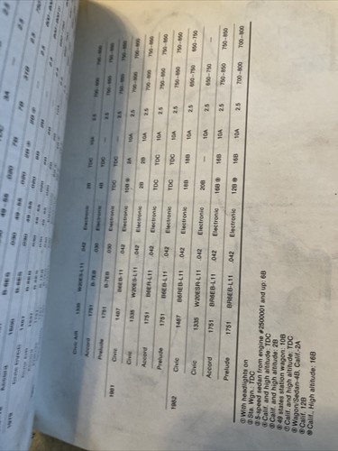 Chilton's Honda Civic Accord Prelude Repair Manual “Tune-Up”Guide 1973 to 1982 - Picture 13 of 13