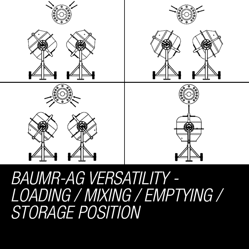 BaumrAG 220L Portable Electric Concrete Cement Mixer eBay