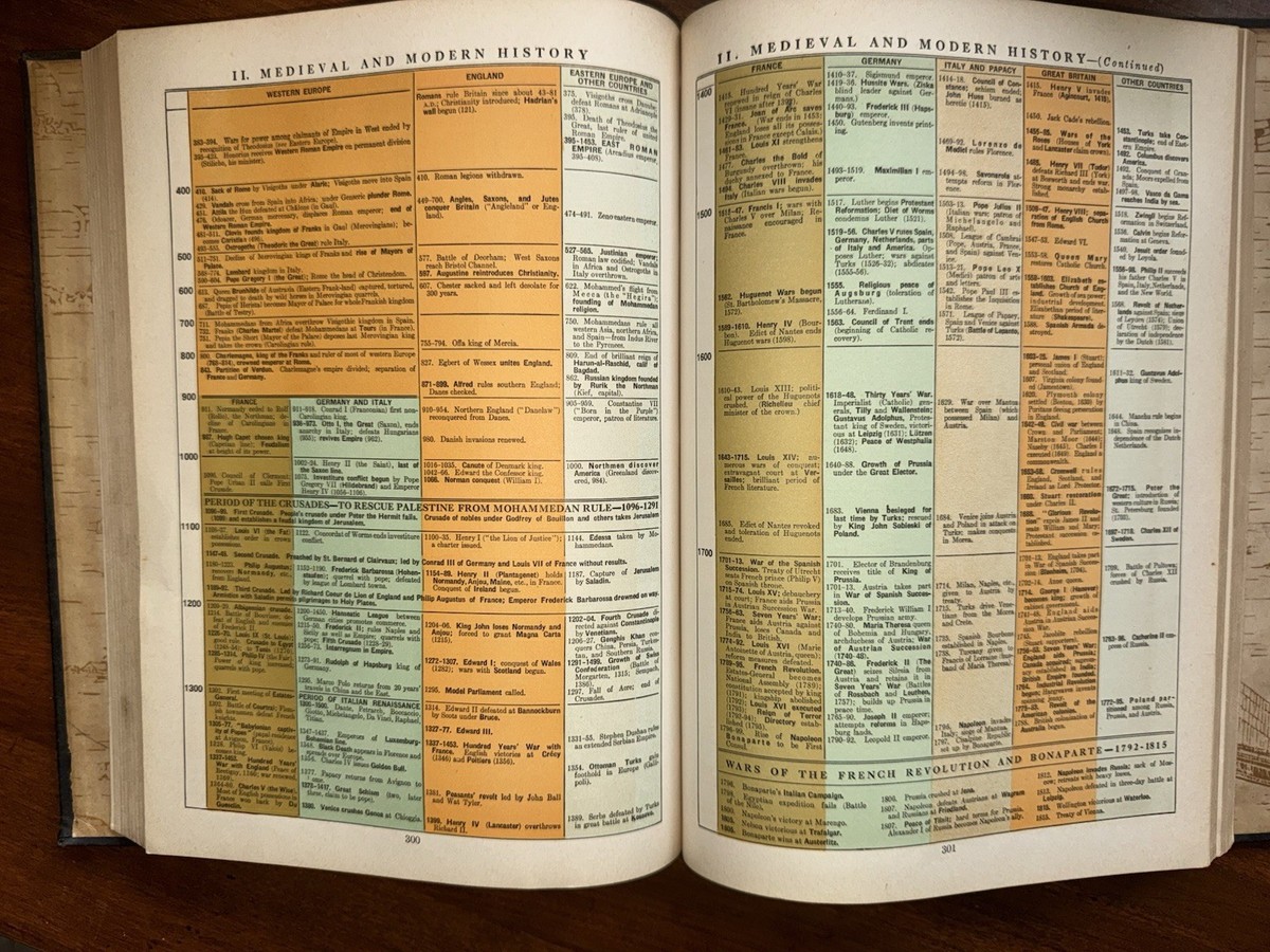 Compton's Pictured Encyclopedia Set Volume 1-15 F. E. Compton