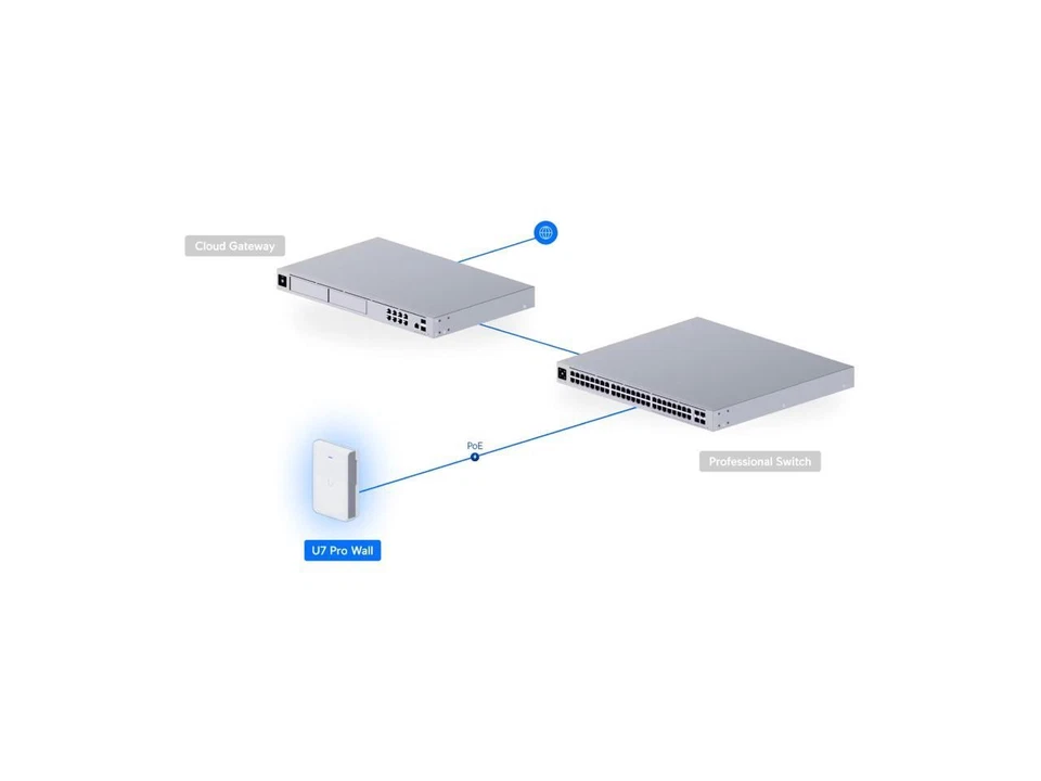 Ubiquiti Networks U7 Pro Wall, Wall-mounted WiFi 7 Access Point (U7-Pro-Wall) - Image 4 of 4