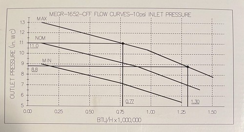 MEC MEGR-1652-CFF 1/2" NPT x 3/4" NPT Back Mount Second Stage Regulator - Picture 10 of 11