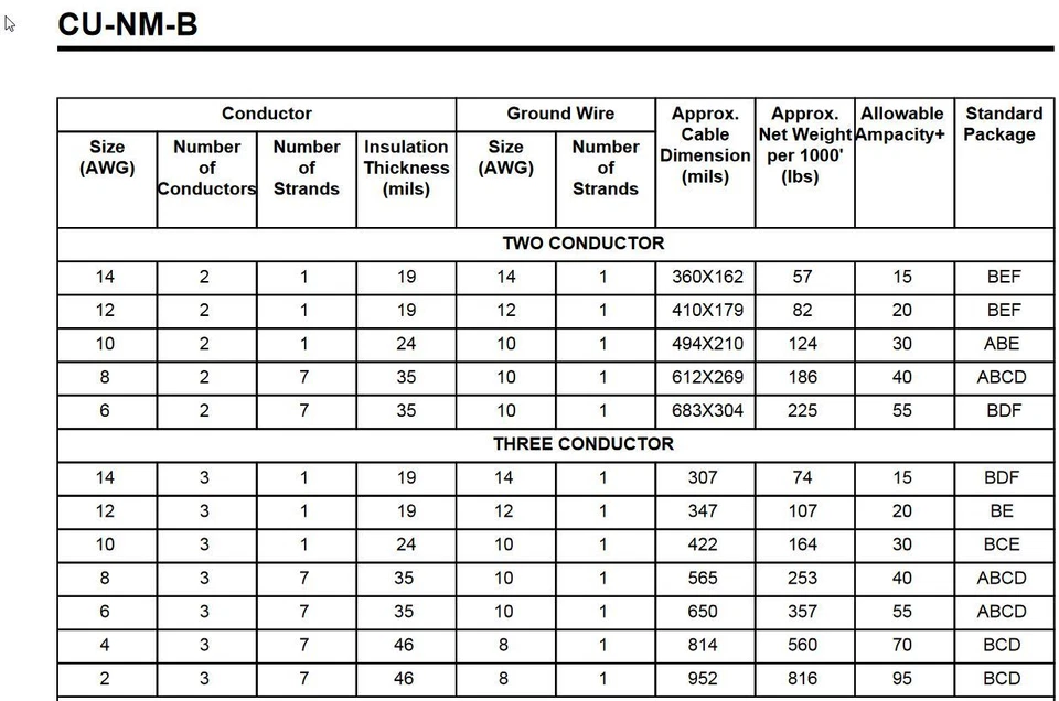 50 pies 12/3 casi nuevo-b con cable/cable de casa de tierra Foto 3 de 3