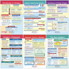 Integers, Rational  Real Numbers Bulletin Board Charts, Set/6 - Laminated, Doub