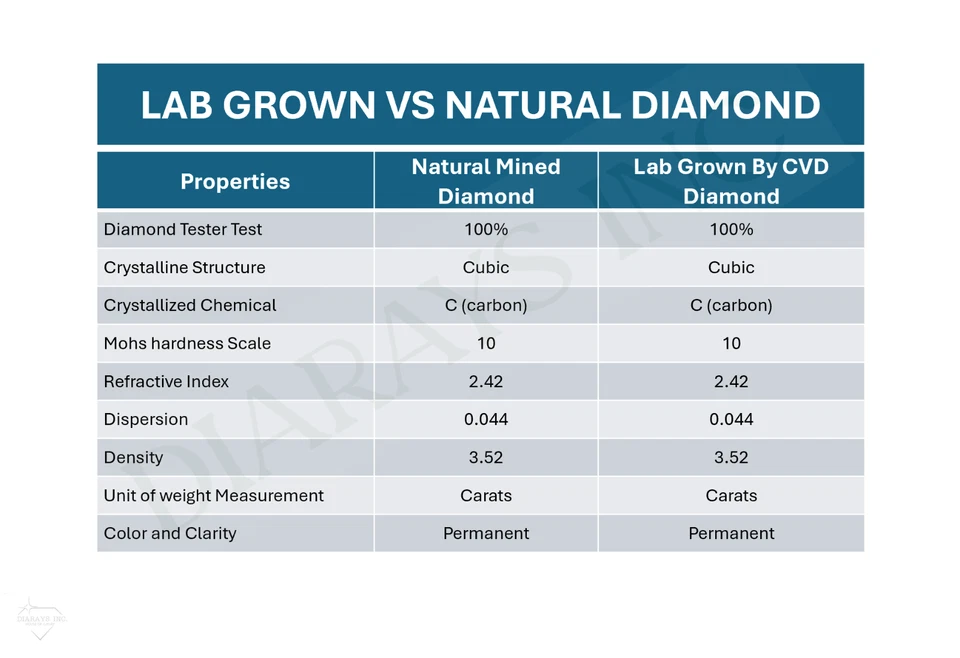 1.11 ct D-VS1 Round Diamond, IGI Certified Diamond, CVD Lab Grown Loose Diamond - Image 4 of 4