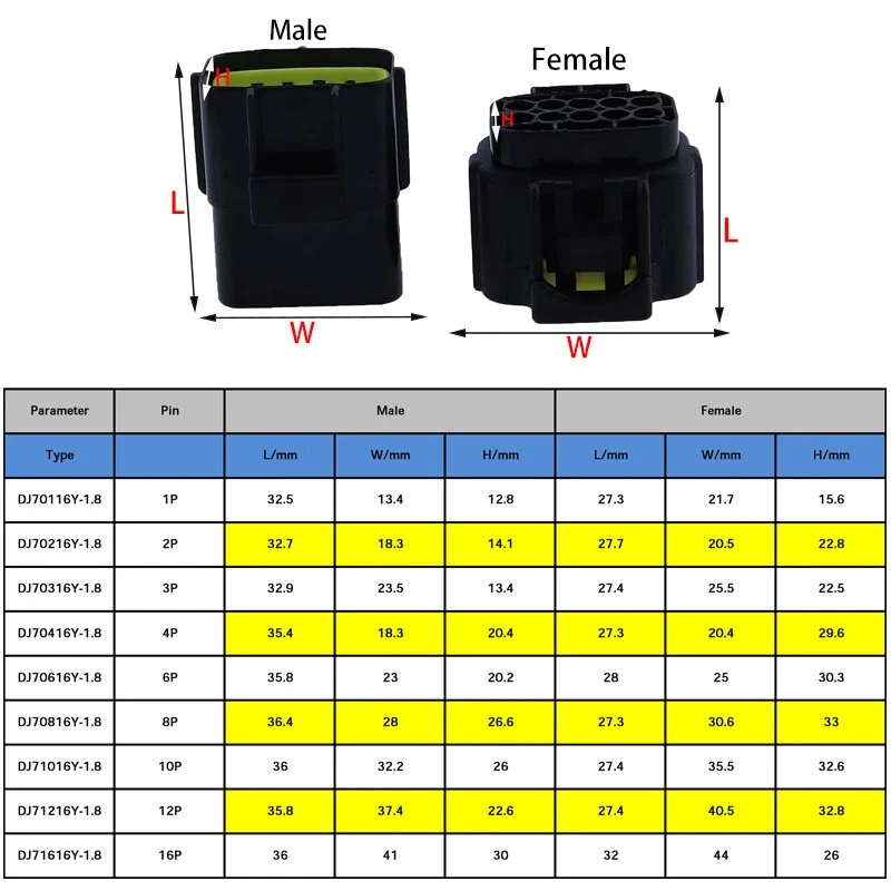 1 2 3 4 6 8 10 12 16 Pin Denso Auto Waterproof Wire Connector Electrical Plug - Image 4 of 4