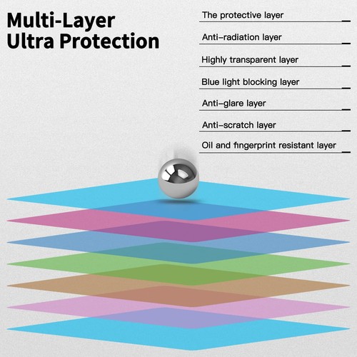 32 Inch TV Blue Light Screen Protector,Eye Protection anti Blue Light Glare - Photo 4/7