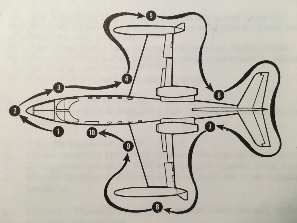 Manual de vuelo Gates LearJet 25B y 25C Foto 3 de 4