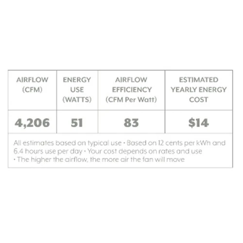 Minka Aire Kola-XL - 60" Ceiling Fan F689-WH - White - Picture 3 of 6