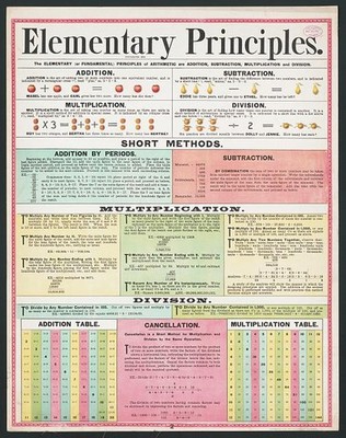 Photo:Elementary principles