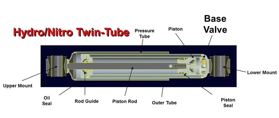 Skyjacker Hydro 7000 Shock Set 1980-96 Ford F150 4WD 0-2" w/ Dual Front OE Shock Foto 4 de 4