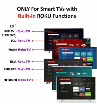 Nuovo Telecomando Di Ricambio Per Roku TV TCL Sanyo Element Haier RCA - Foto 3
