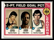 1974-75 Topps #208 ABA '73-74 Two-Point Field Goal Leaders San Antonio