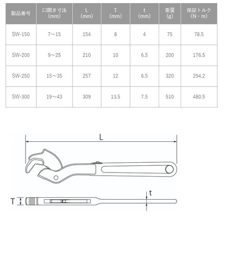 TOP SPEED WRENCH (QUICK WRENCH) SW-150, SW-200, SW-250, SW-300 - Picture 6 of 8