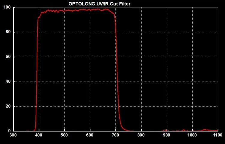 2 inches - Optolong UV / IR Cut Filter Infrared ultraviolet cut filter - Image 3 of 3