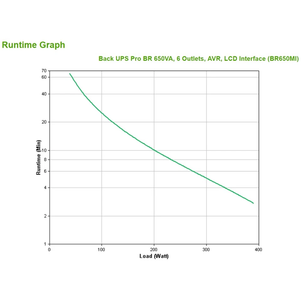 APC BY SCHNEIDER ELECTRIC BR650MI Back Ups Pro Br 650Va 6 Outlets Avr Lcd - Image 3 of 4