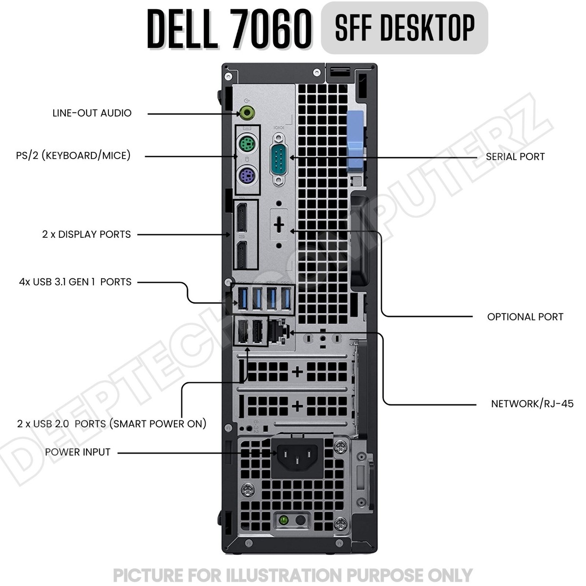 Dell Optiplex 7060 SFF Desktop Intel i7-8700 32GB RAM 1TB SSD Wi