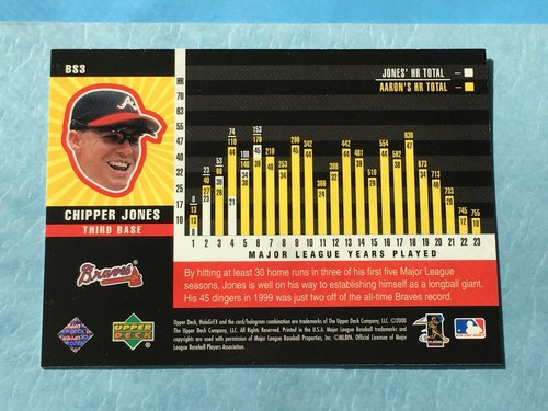 CHIPPER JONES 1993 SP Foil Rookie | Refractor | Serial #'d | Elite HOF | U-Pick - Picture 108 of 200