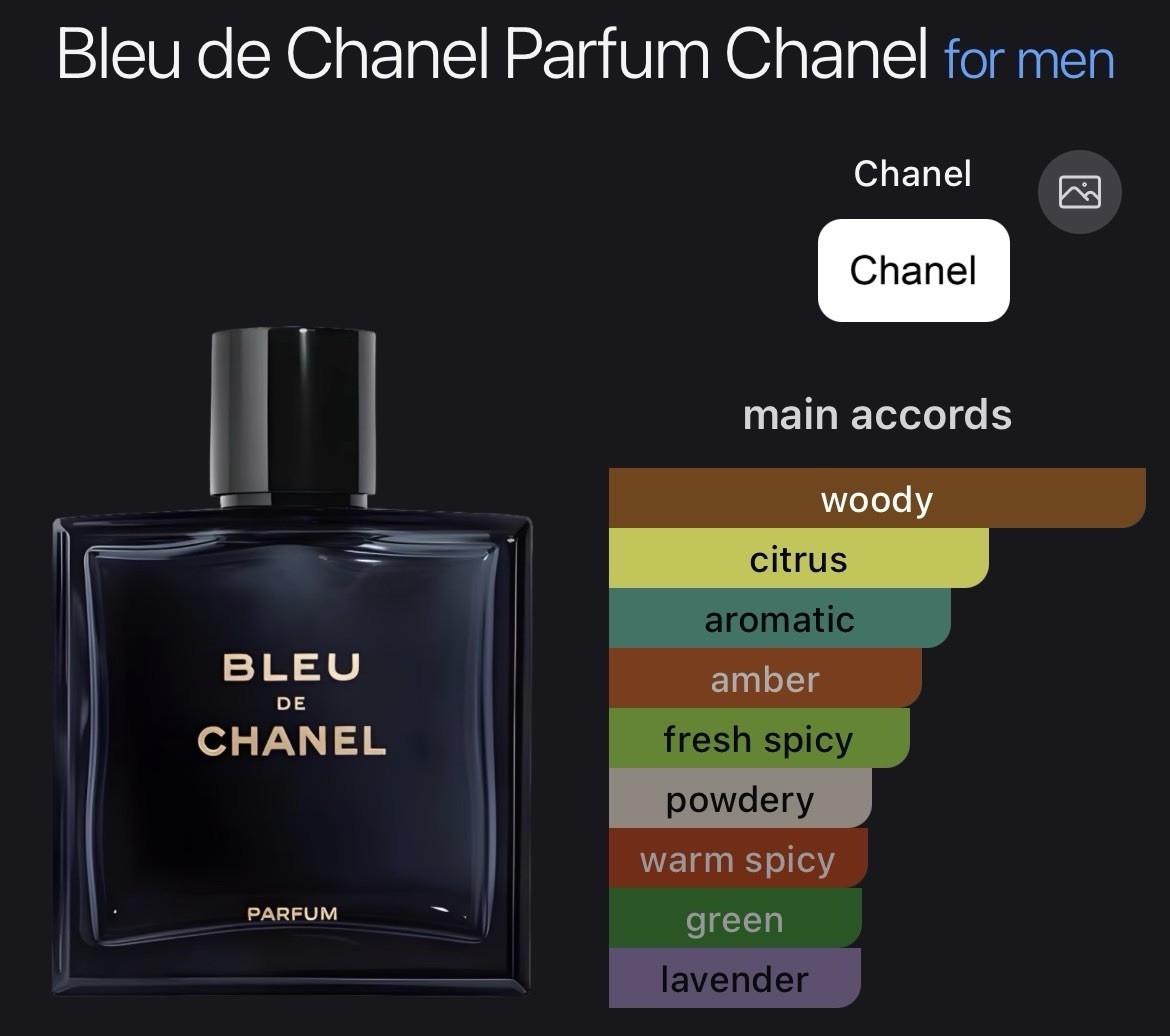 bleu de chanel parfum 3 Ml Sampler | eBay