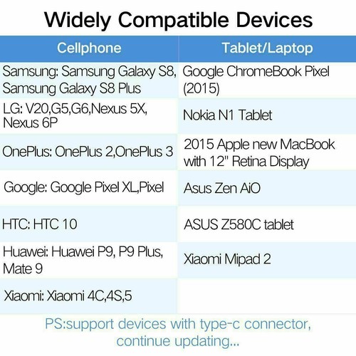 Fast Wall Charger Type C USB-C Cable For OEM Samsung Galaxy S10 S9 S8 Note 10 9 - Photo 5 sur 25