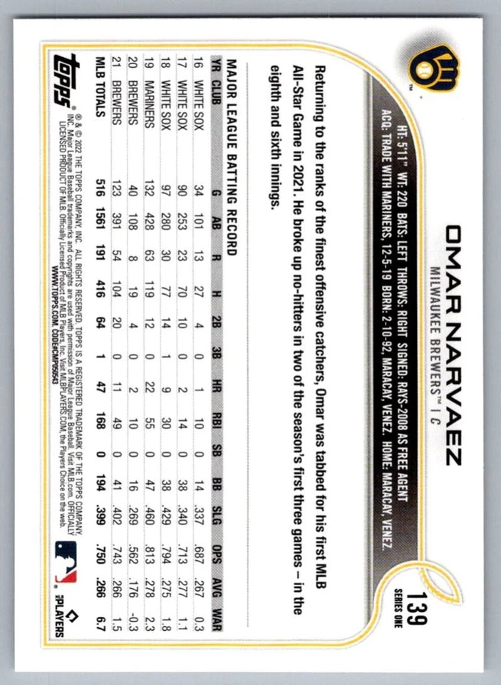 2022 Topps Omar Narvaez Milwaukee Brewers #139 - Image 2 of 2
