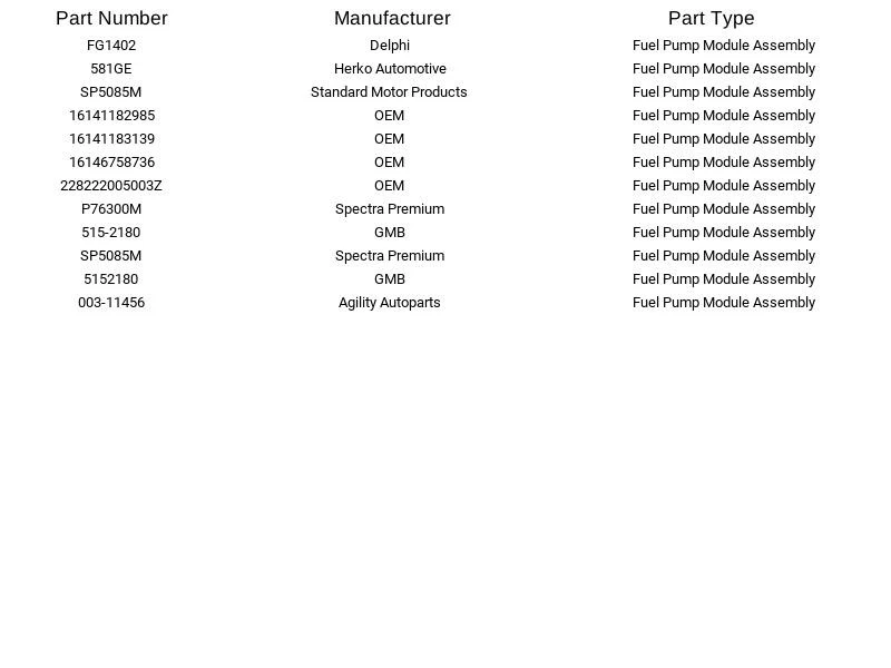 Módulo de bomba de combustible GMB 515-2180 para BMW 318i 325i M3 318is 318ti 328i 328is 95-99 Foto 3 de 4