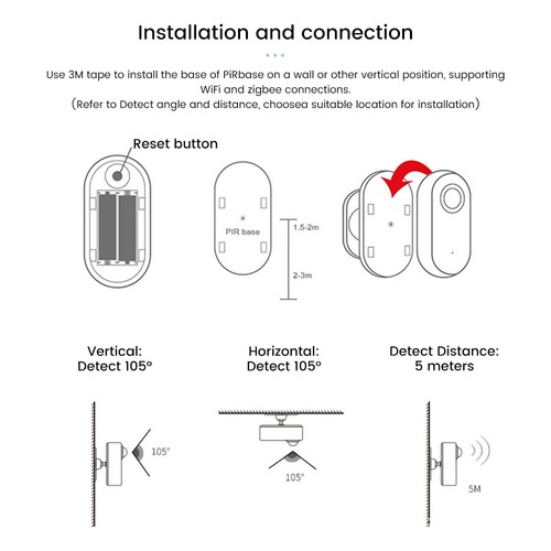 Tuya Zigbee Millimeter Radarwelle menschlicher Präsenzmelder Sensor PIR Bewegungssensor - Bild 21 von 24