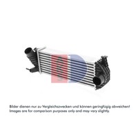 LadeluftküHler AKS Dasis 187028N FüR Renault Kangoo Rapid BE Bop