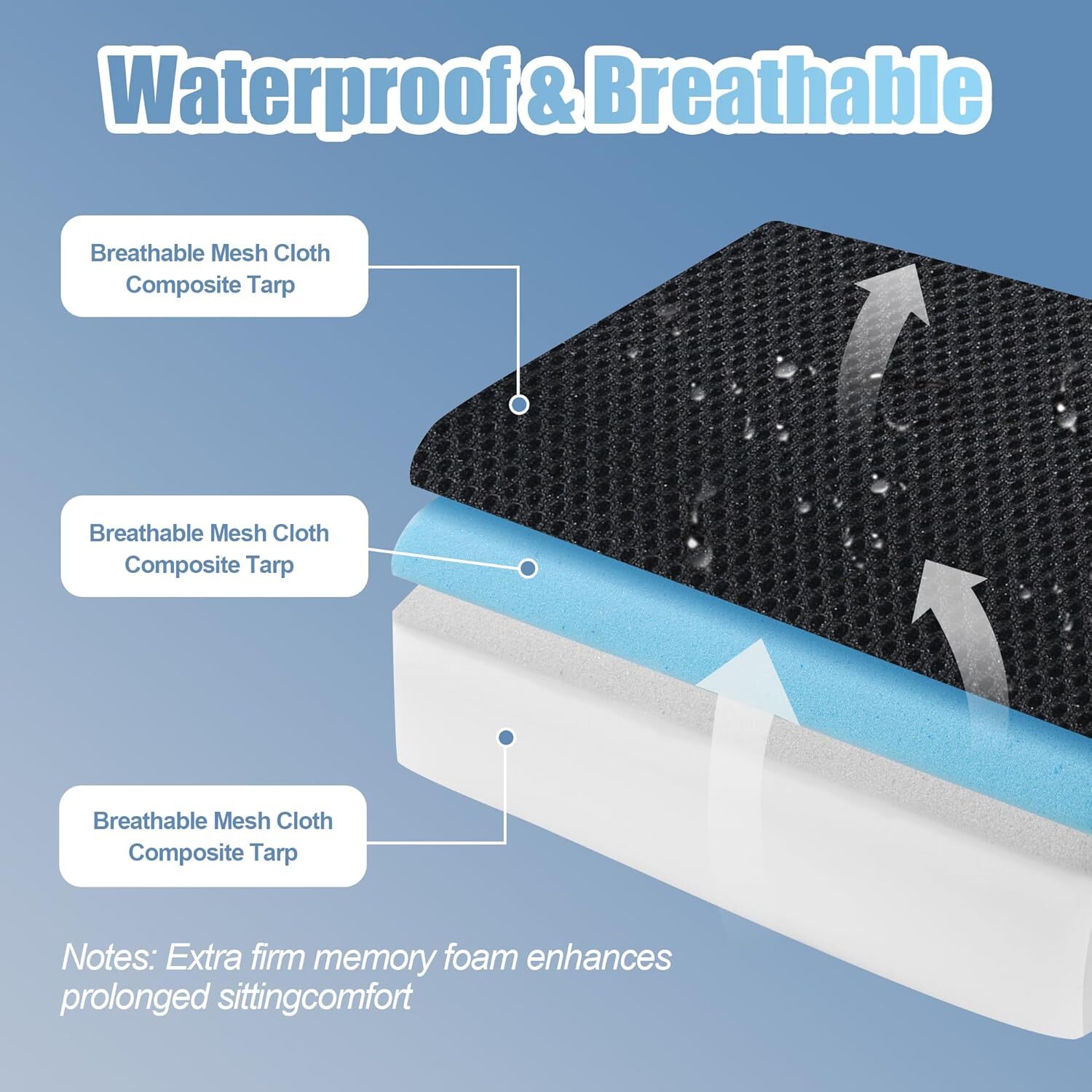 ROYALAY Wheelchair Cushions for Adults & Seniors, Thickened 18in*16in*5in