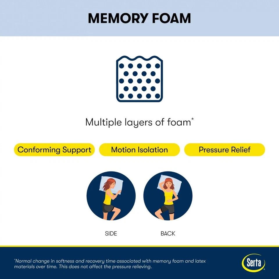 12" Serta Medium Cooling Gel Memory Foam Mattress In A Box QUEEN SIZE Bedding - Image 3 of 4